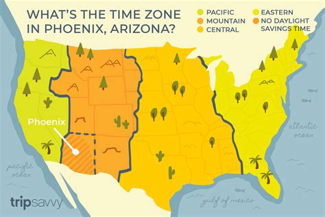 arizona time now|Current time in Arizona, United States .